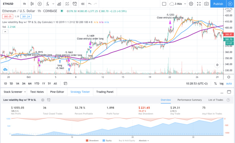 Tradingview backtest